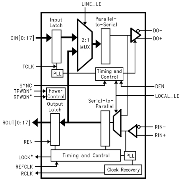 DS92LV18TVV NOPB